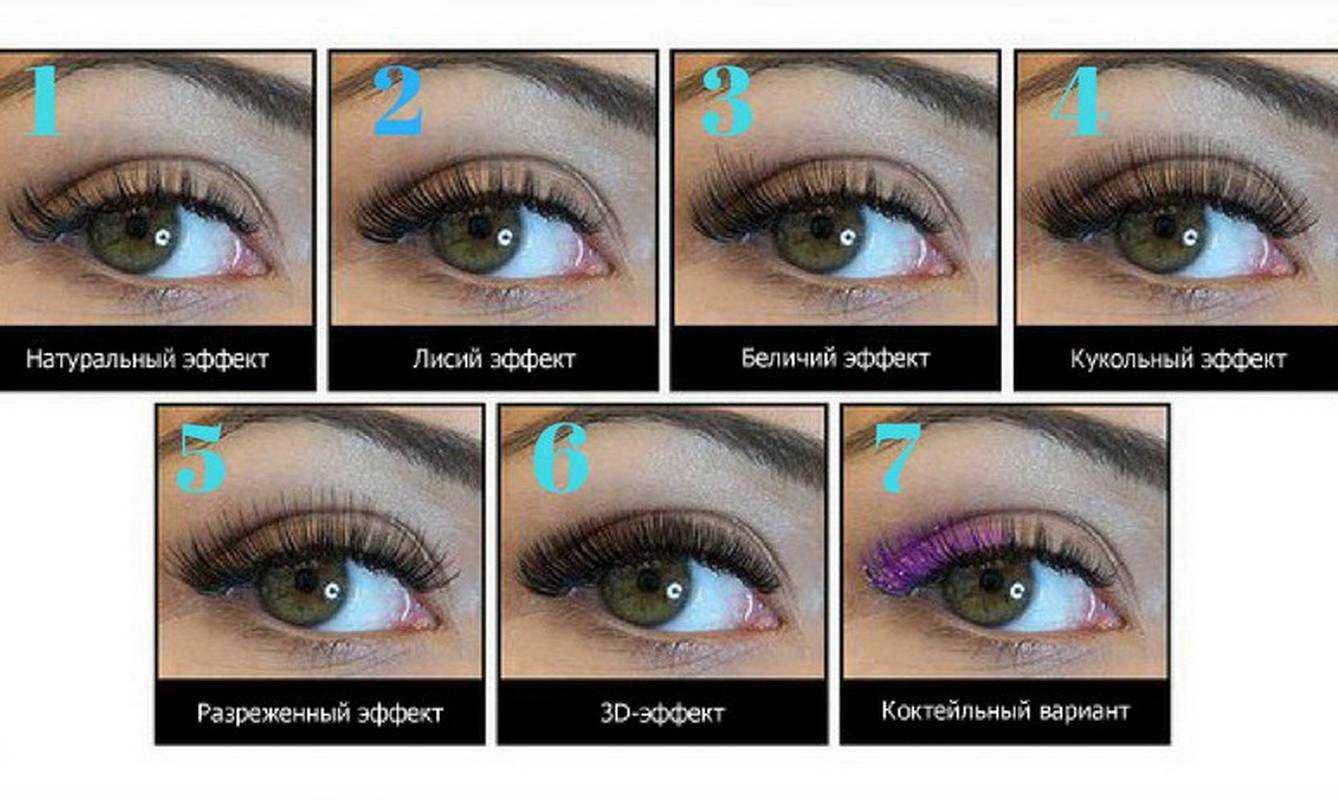 Уход за наращенными ресницами: советы от профессионалов