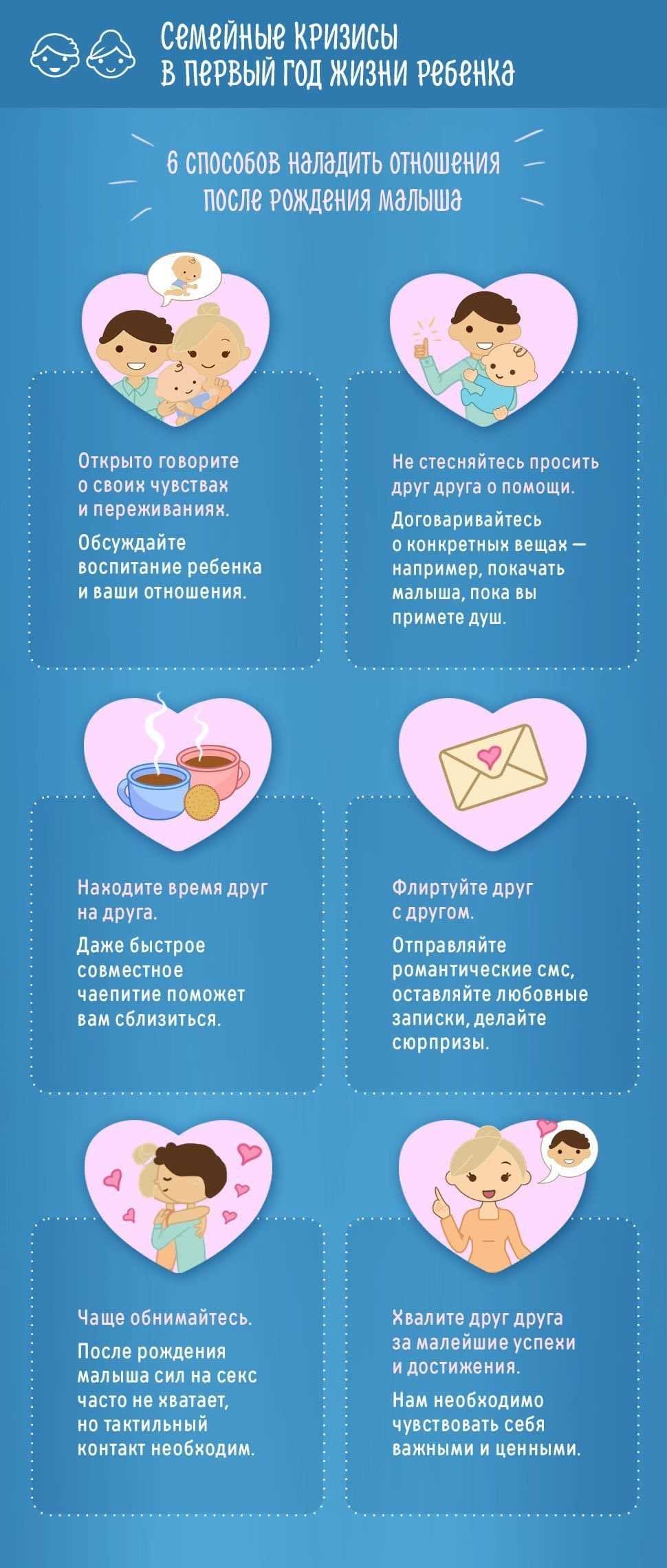 Как восстановить связь с партнером после рождения малыша