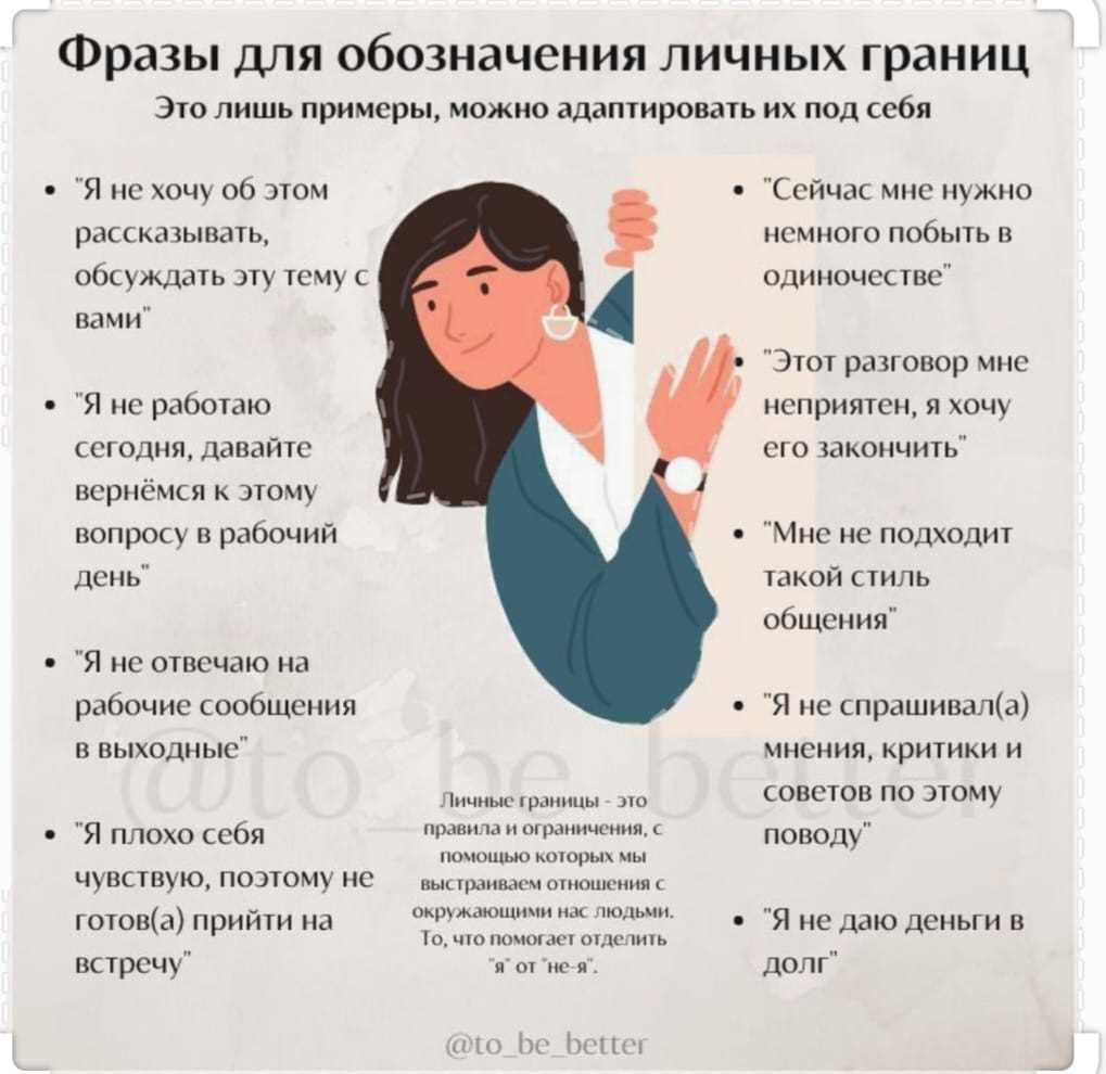 Основные элементы формирования границ